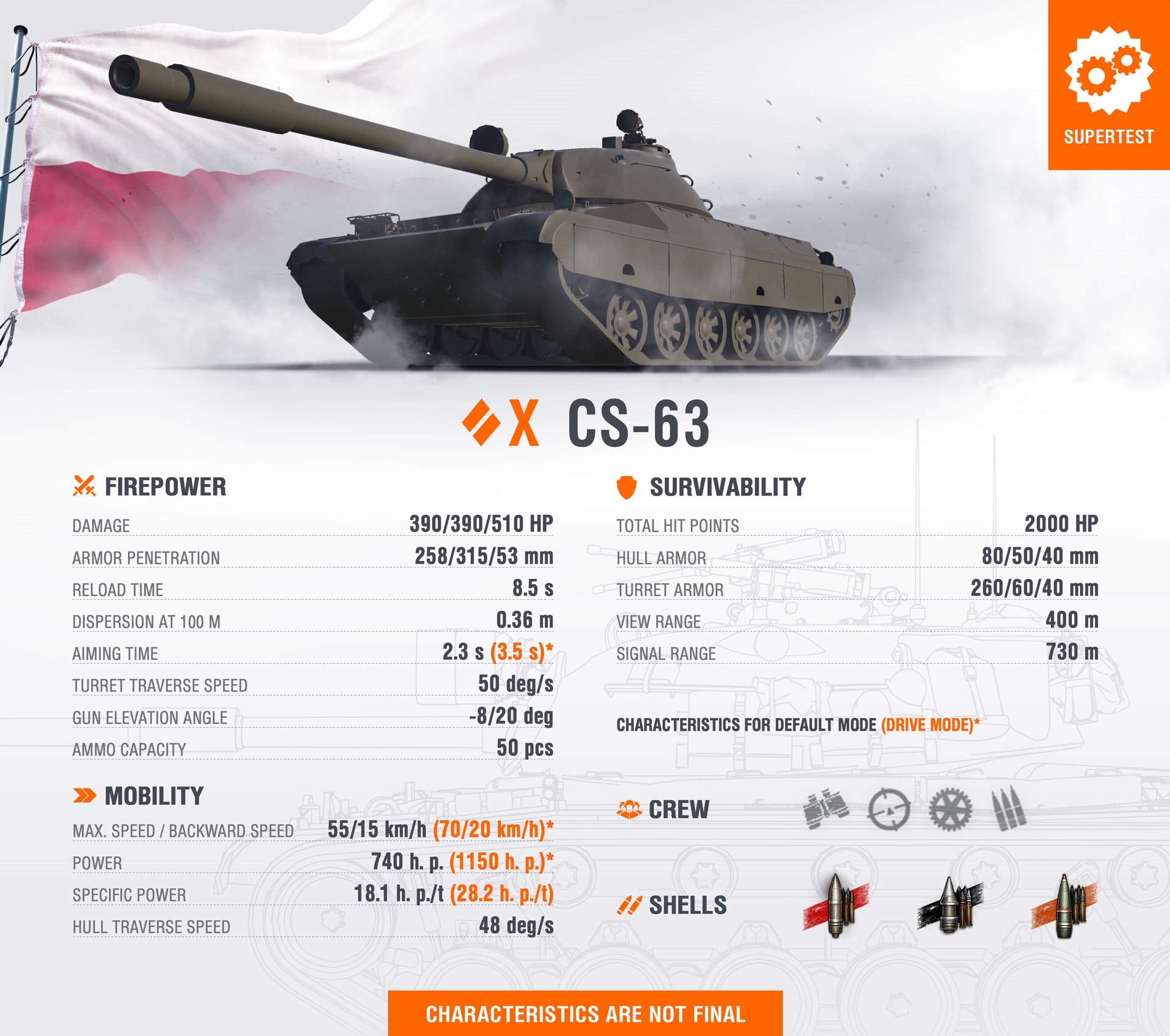 Supertest Cs 63 Initial Stats The Armored Patrol