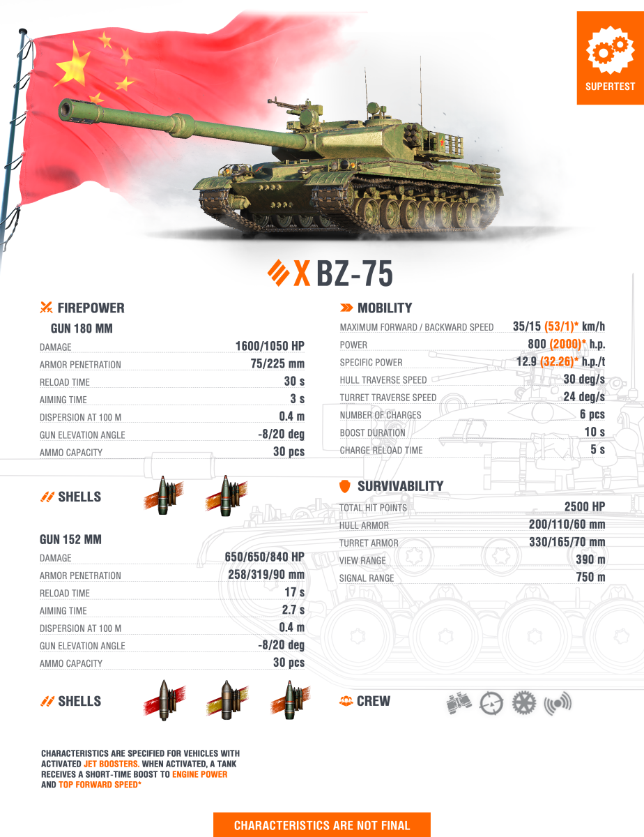 lepel deur Verbaasd WoT Supertest: New Chinese Heavy Tank Branch: Tier X BZ-75 - The Armored  Patrol