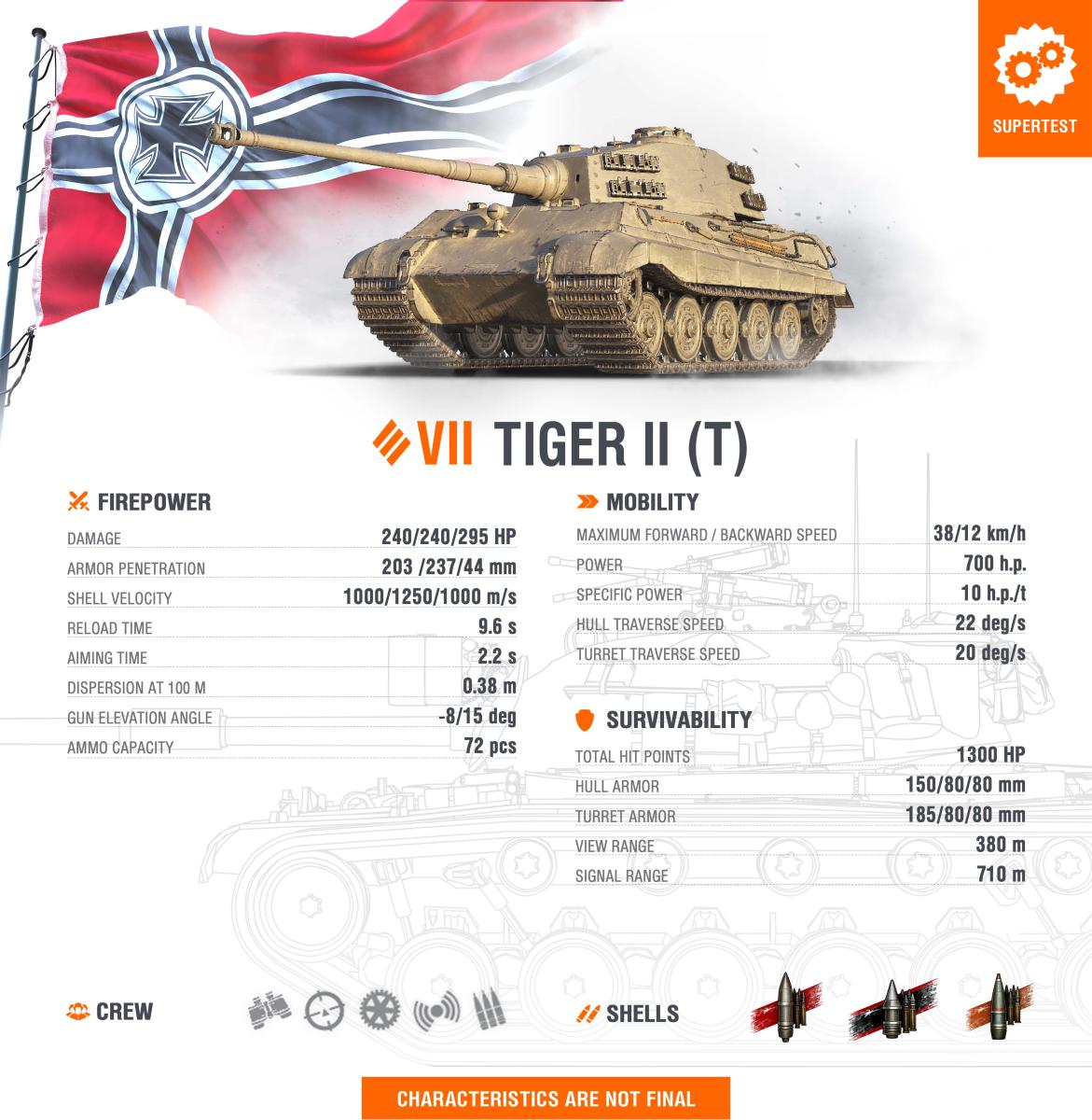 WoT Supertest: Tiger II (T) - The Armored Patrol