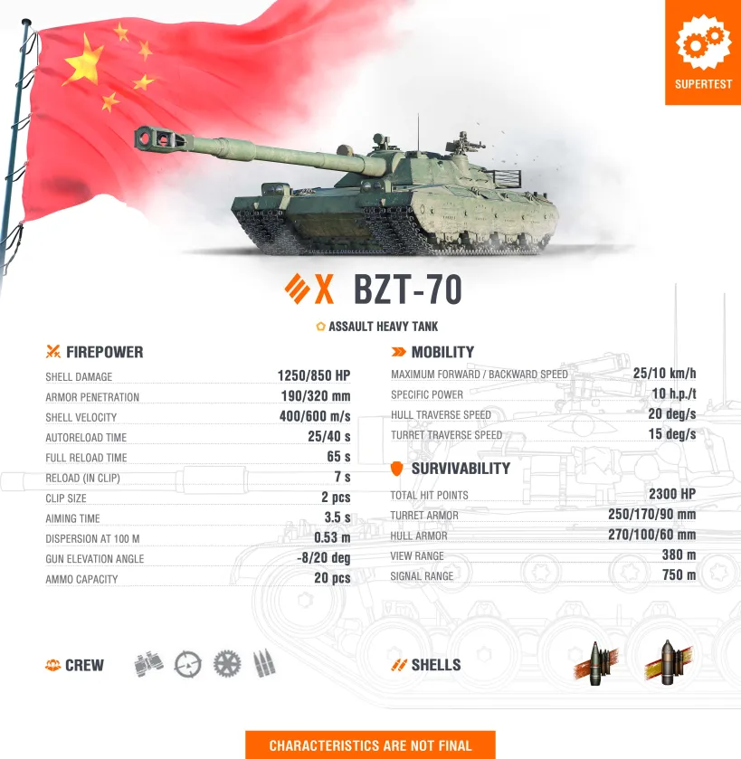 wot-supertest-bzt-70-the-armored-patrol